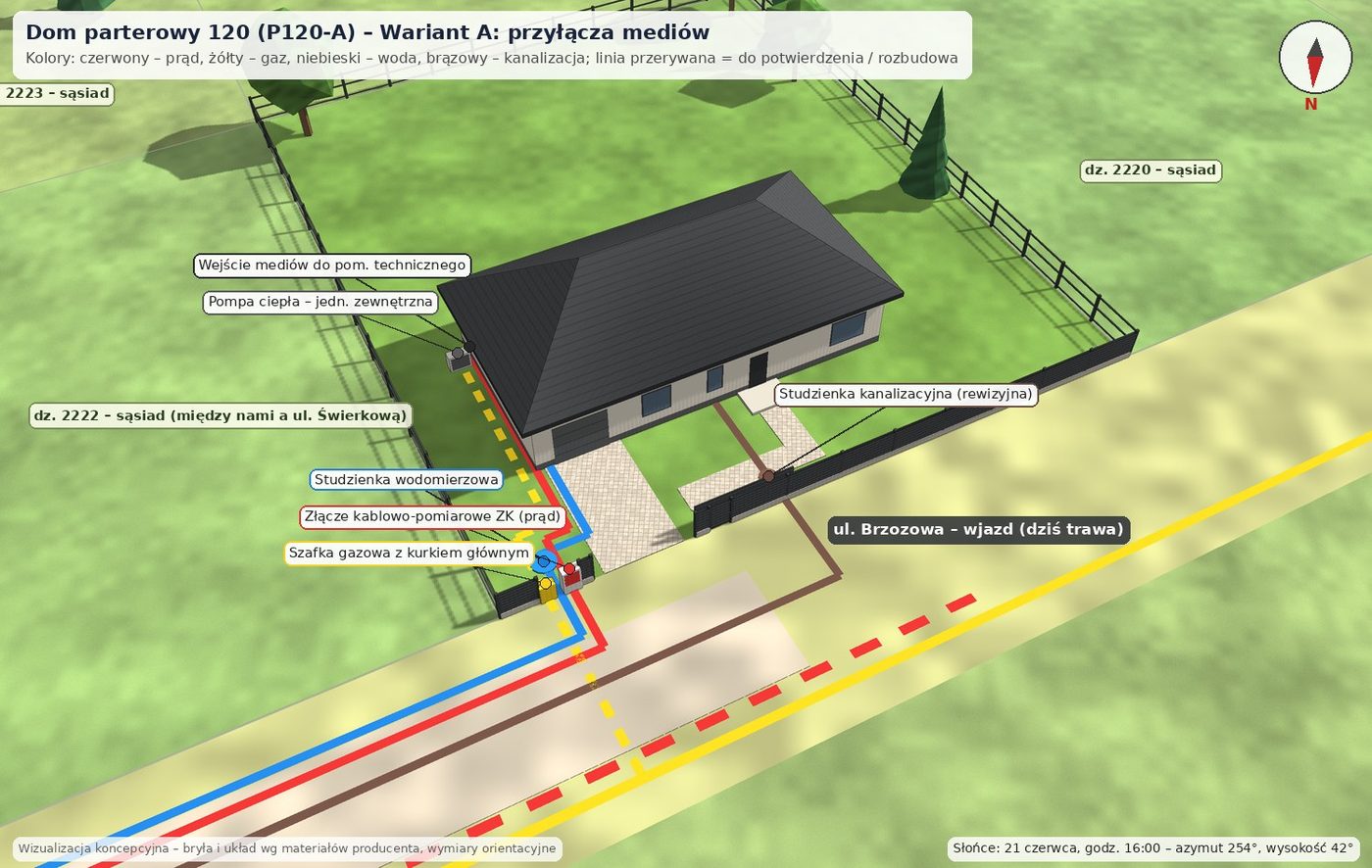 Dom parterowy 120 (P120-A), wariant A: Przyłącza mediów