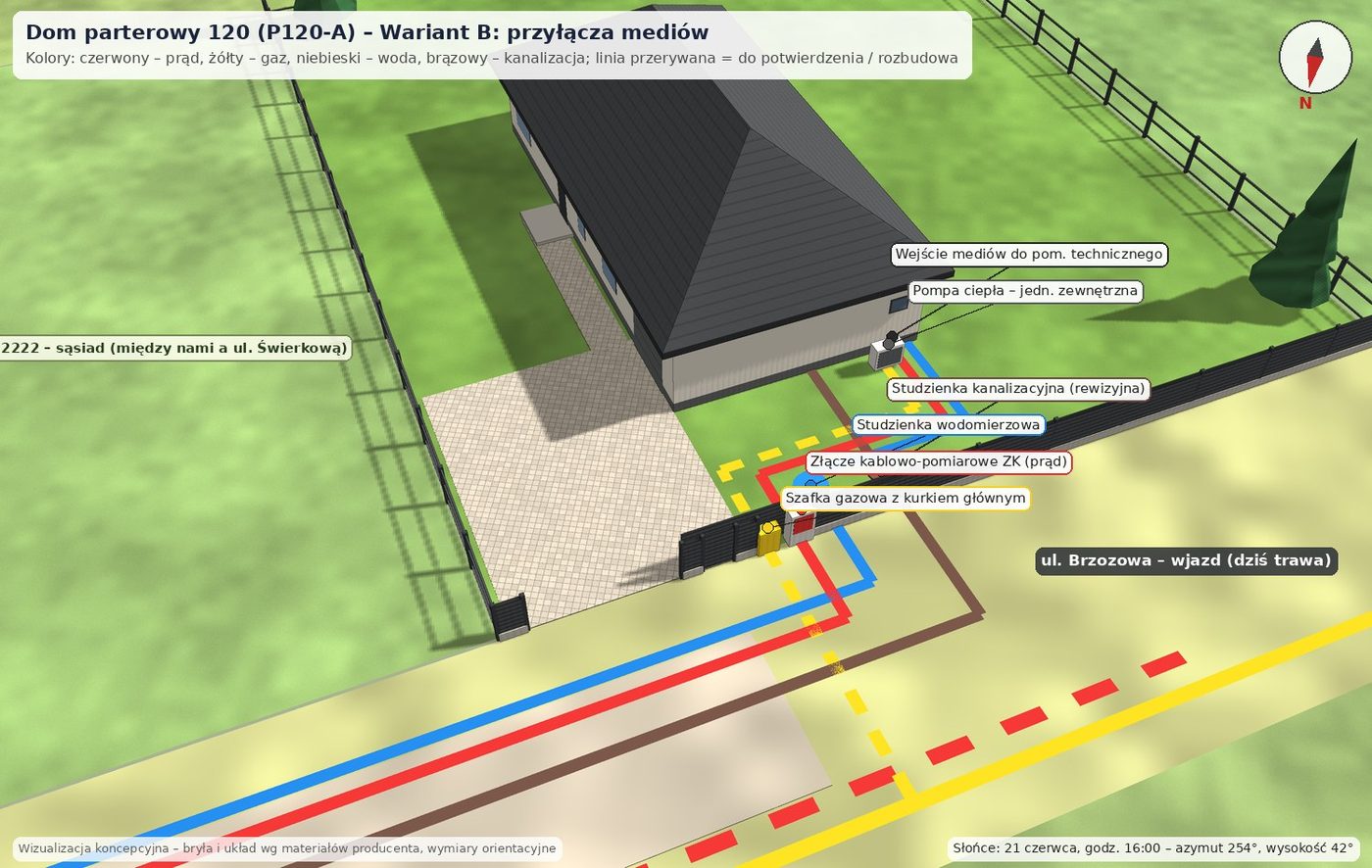 Dom parterowy 120 (P120-A), wariant B: Przyłącza mediów