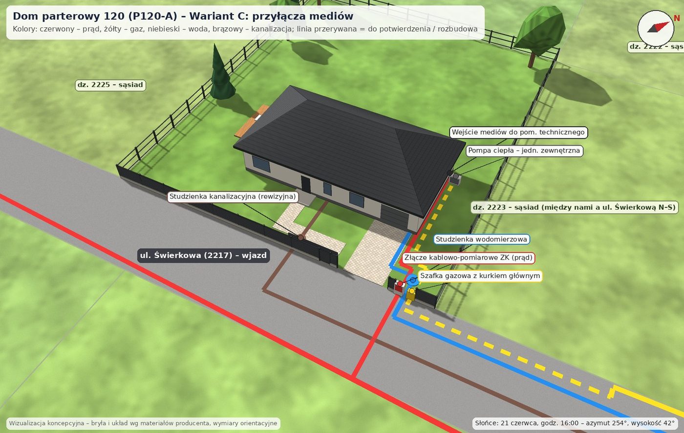 Dom parterowy 120 (P120-A), wariant C: Przyłącza mediów