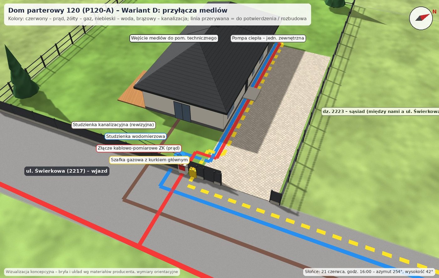 Dom parterowy 120 (P120-A), wariant D: Przyłącza mediów