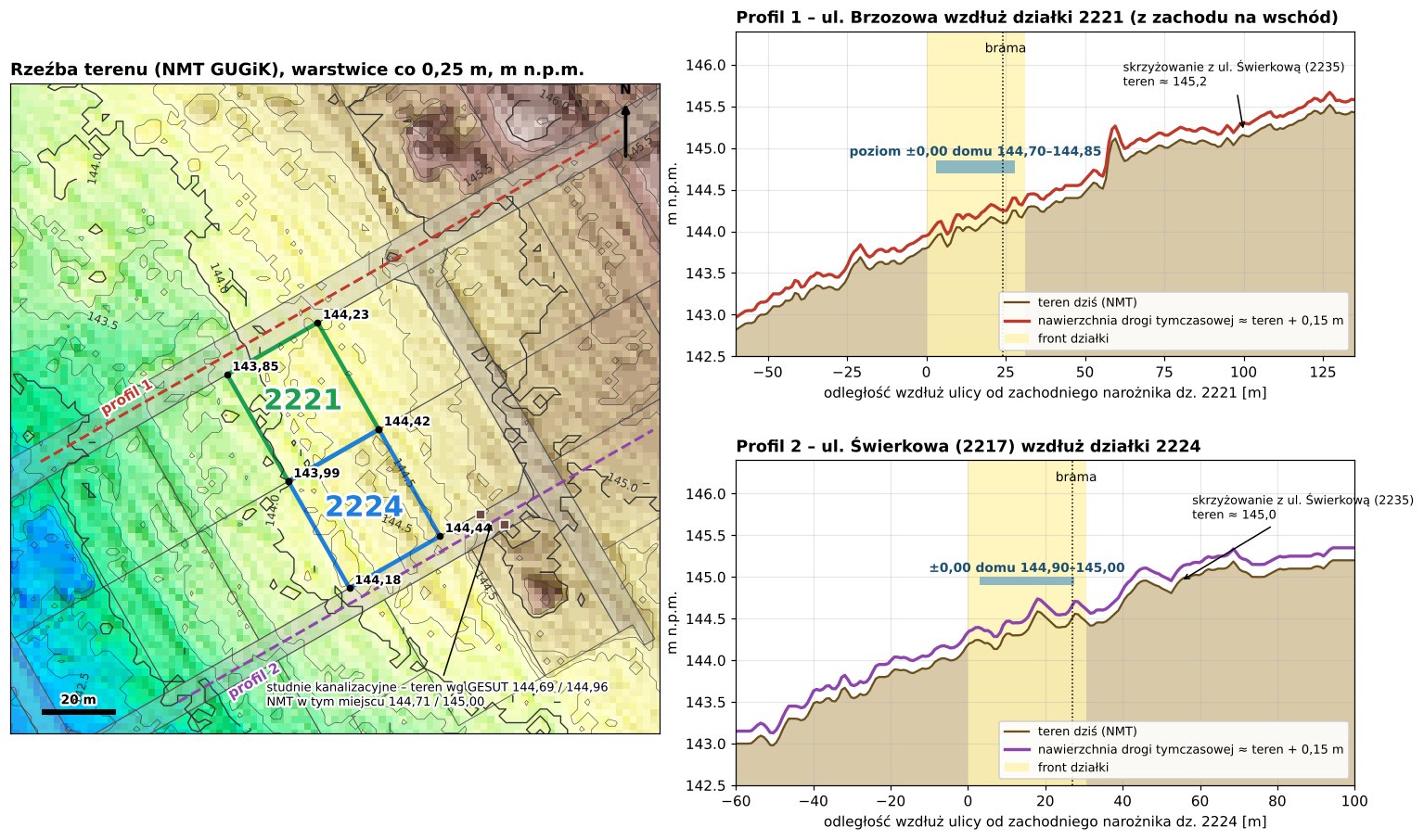 Mapa wysokości terenu z warstwicami co 0,25 m oraz profile ulicy Brzozowej i Świerkowej wzdłuż działek 2221 i 2224